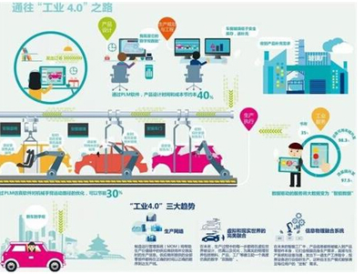 工业互联网托起“中国制造2025”